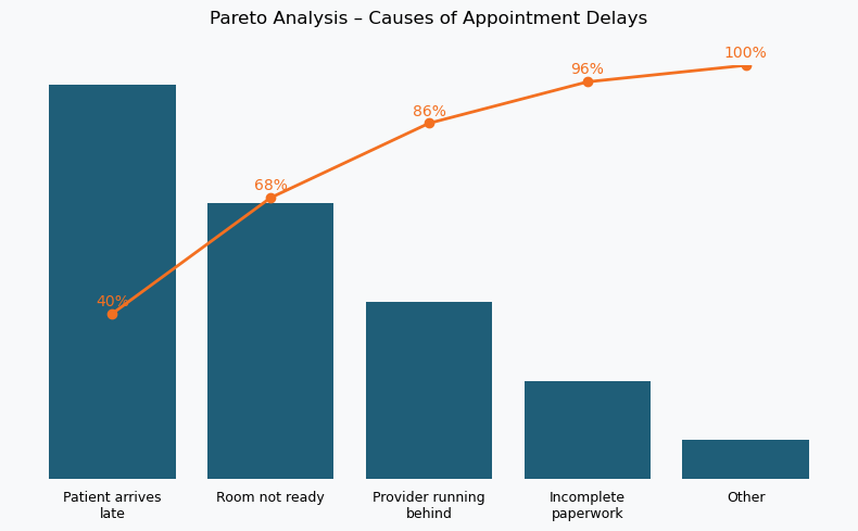 Pareto Diagram